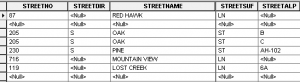 table of parsed addresses